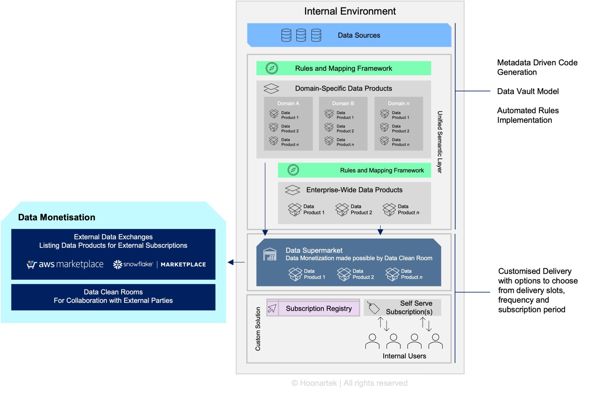 Data-led Transformation - A guide to your data monerization journey ...