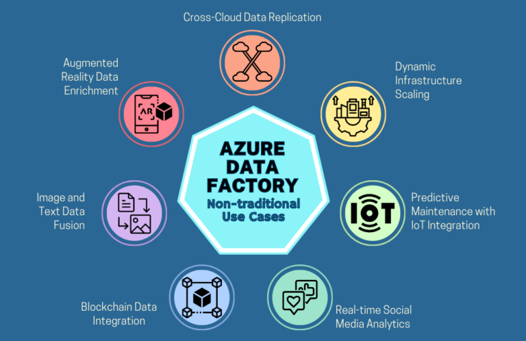 Azure data factory