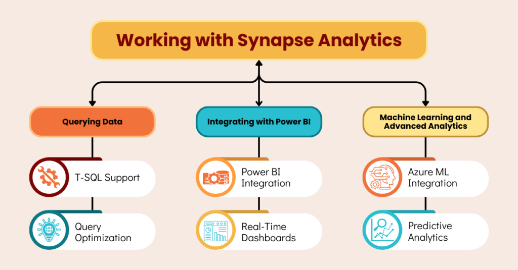 Working with Azure Synapse Analytics