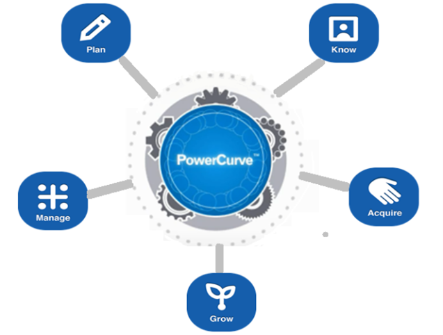 PowerCurve process - BRE Solution for NBFCs