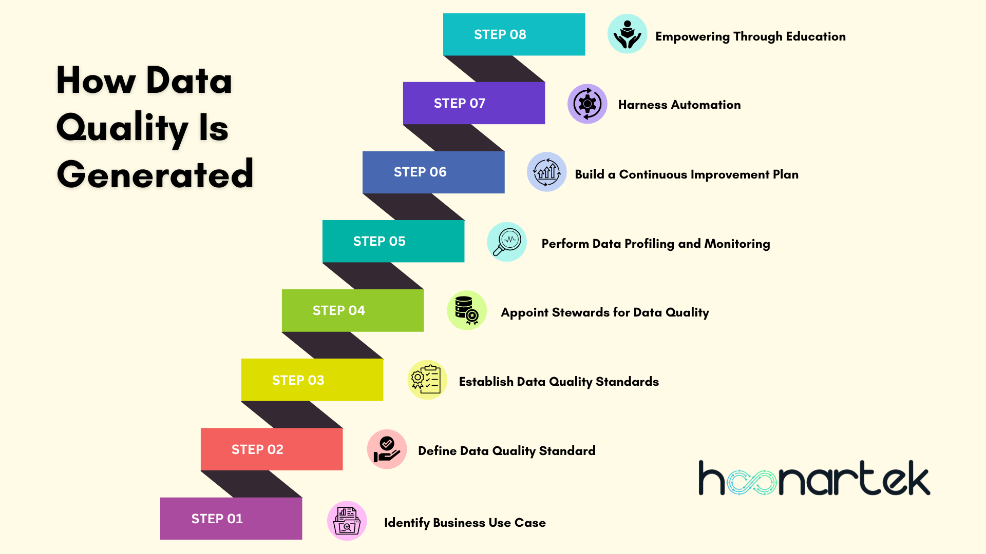 How Data Quality Is Generated 2