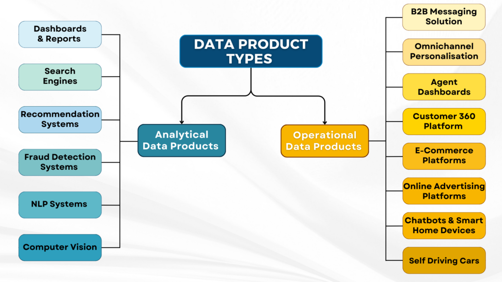 What are Data Products