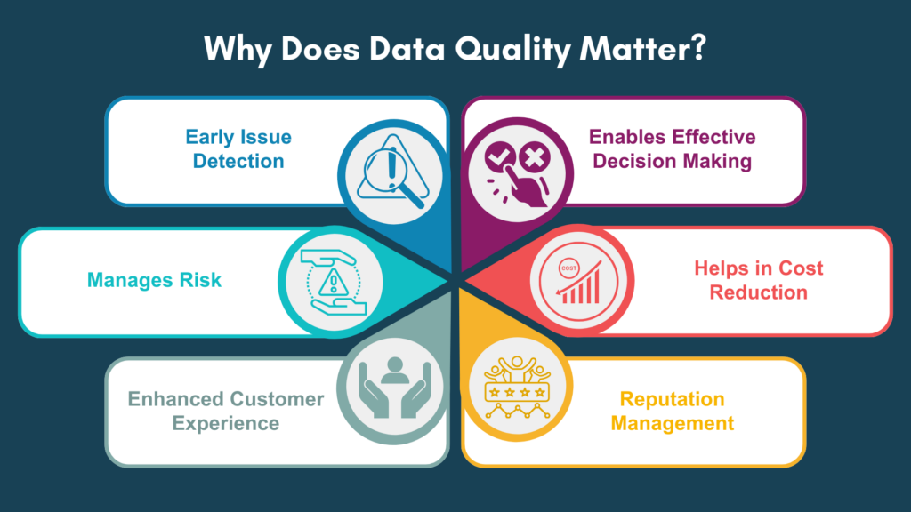 Why Does Data Quality Matter