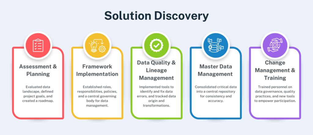 Data Governance to Overcome Data Challenges in the Financial Industry