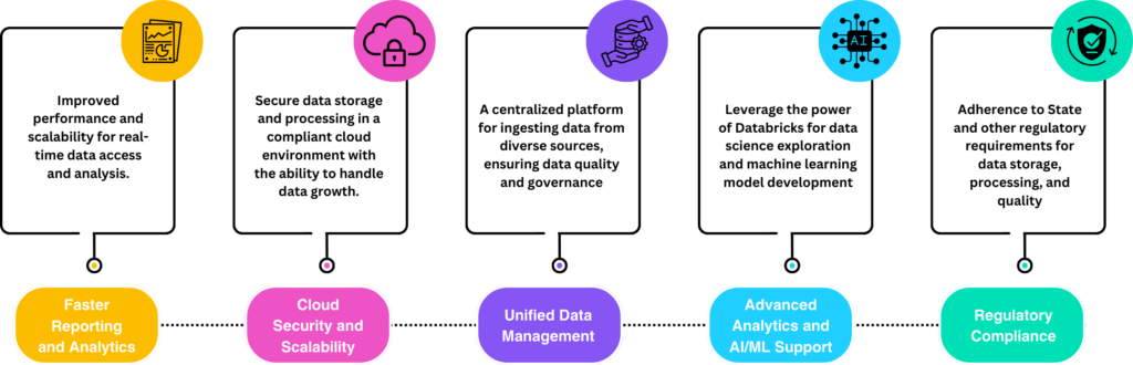 Enterprise Data Governance Drives Secure Cloud Data Management