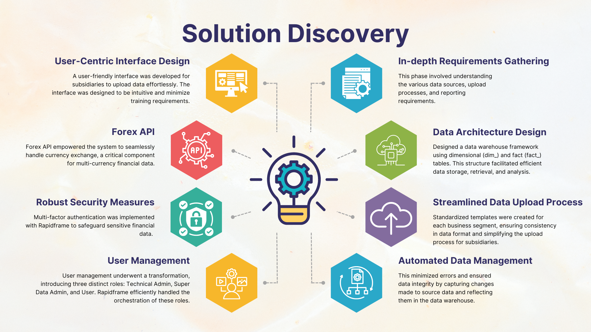 Financial Data Management Solution for a Leading Insurance Company