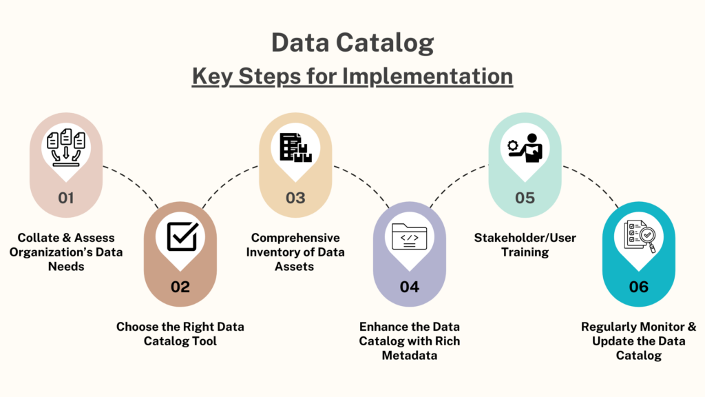 2-3 Data Catalog in the Financial Services Industry