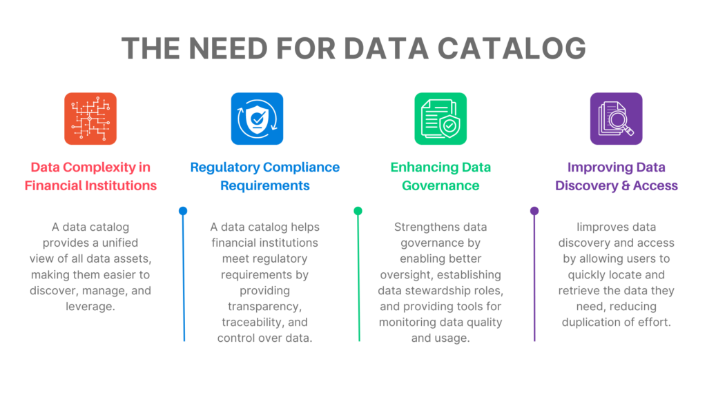 The Need for Data Catalog in Financial Services​