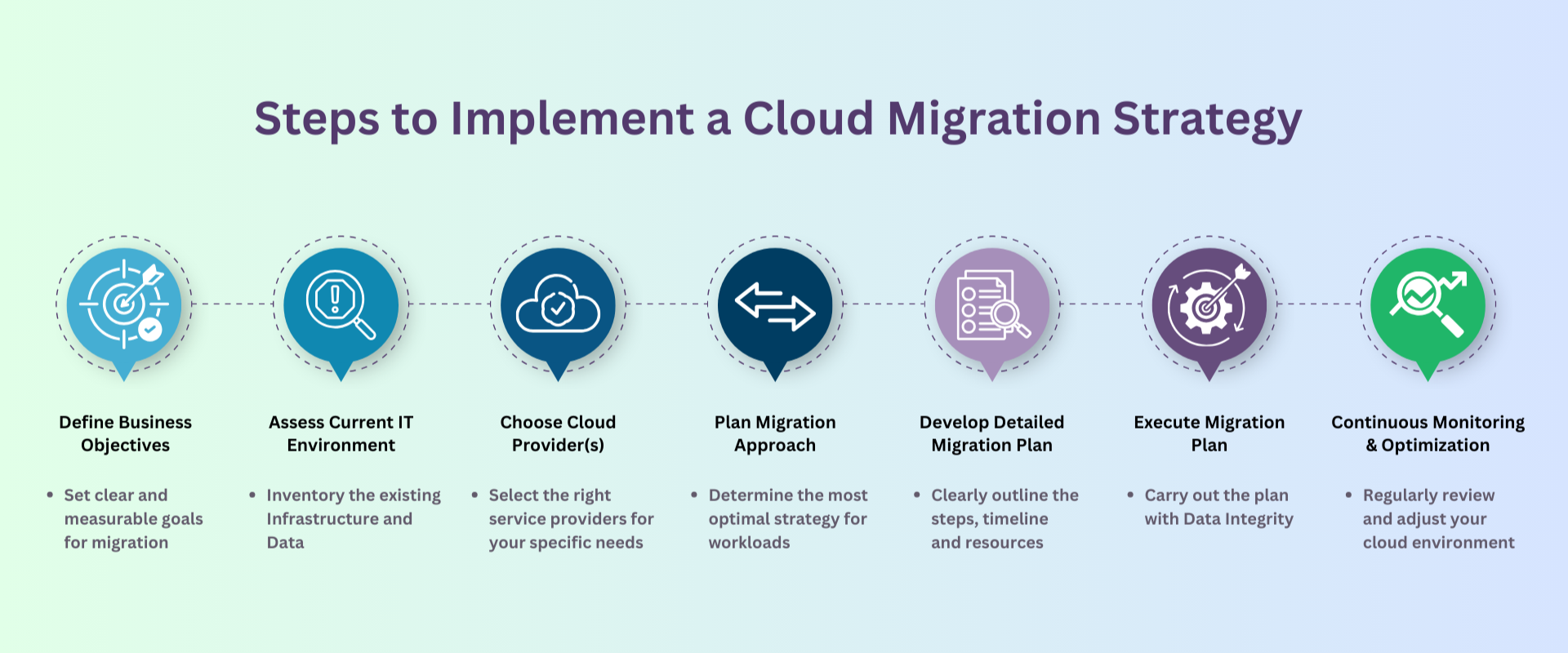 Cloud Migration in 2025 Strategies for a Seamless Transition