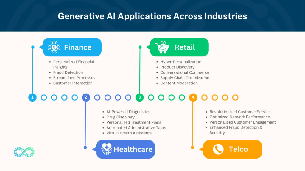 How Generative AI is Transforming Business Operations in 2025