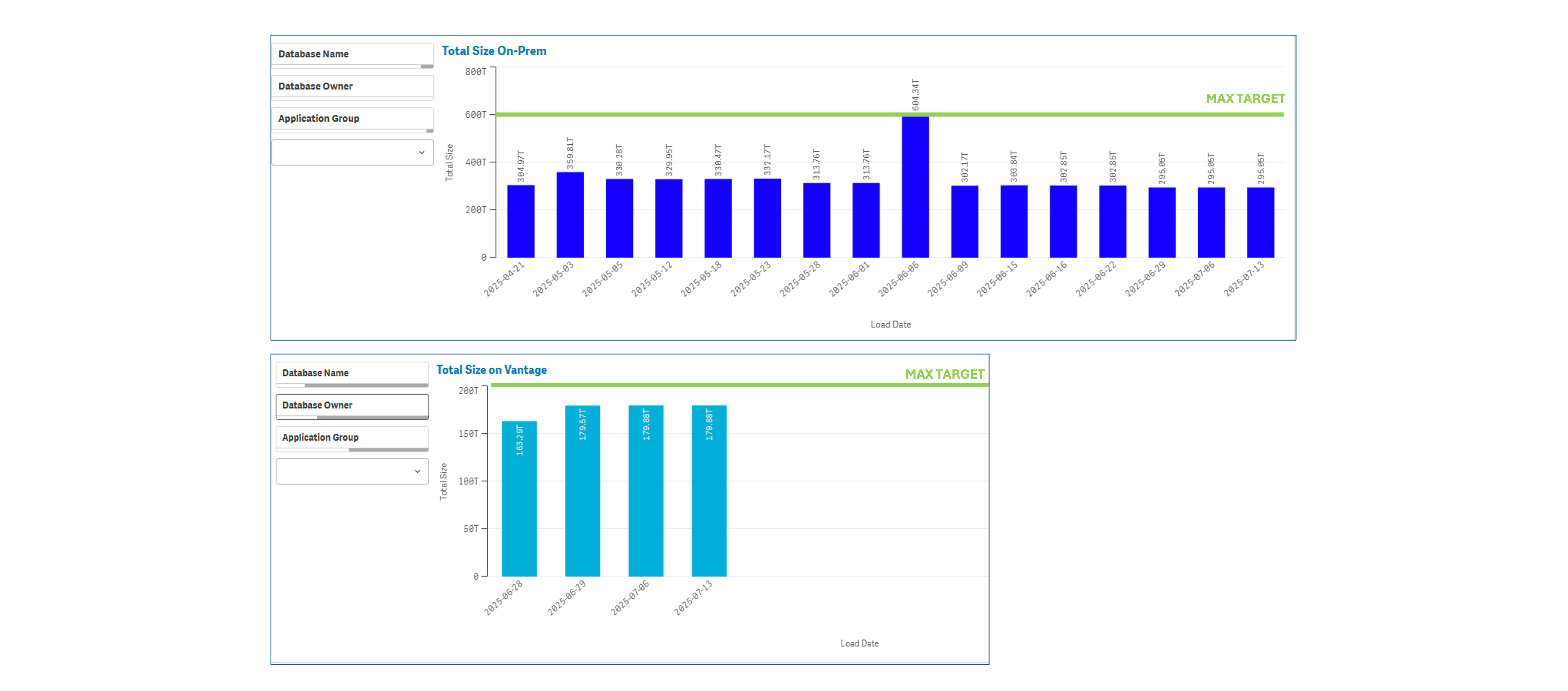 DataTrail - Object Level Dashboard 3