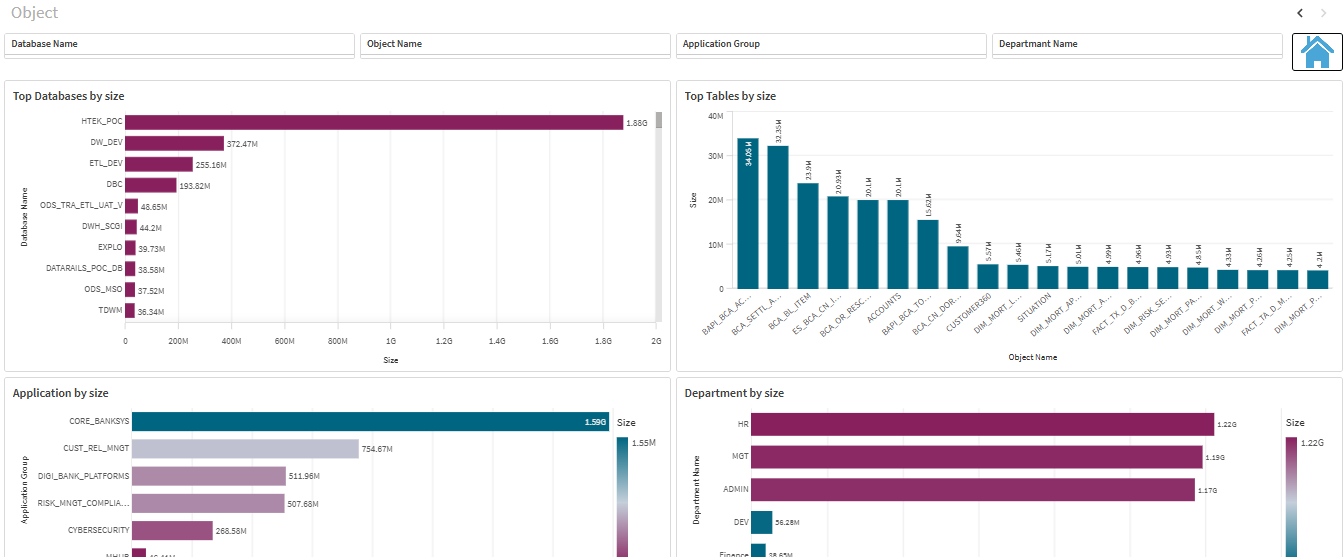DataTrail - Object Level Dashboard