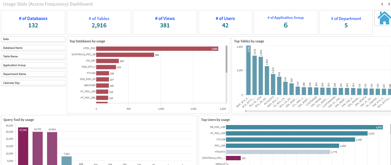 DataTrail - Usage Dashboard 1