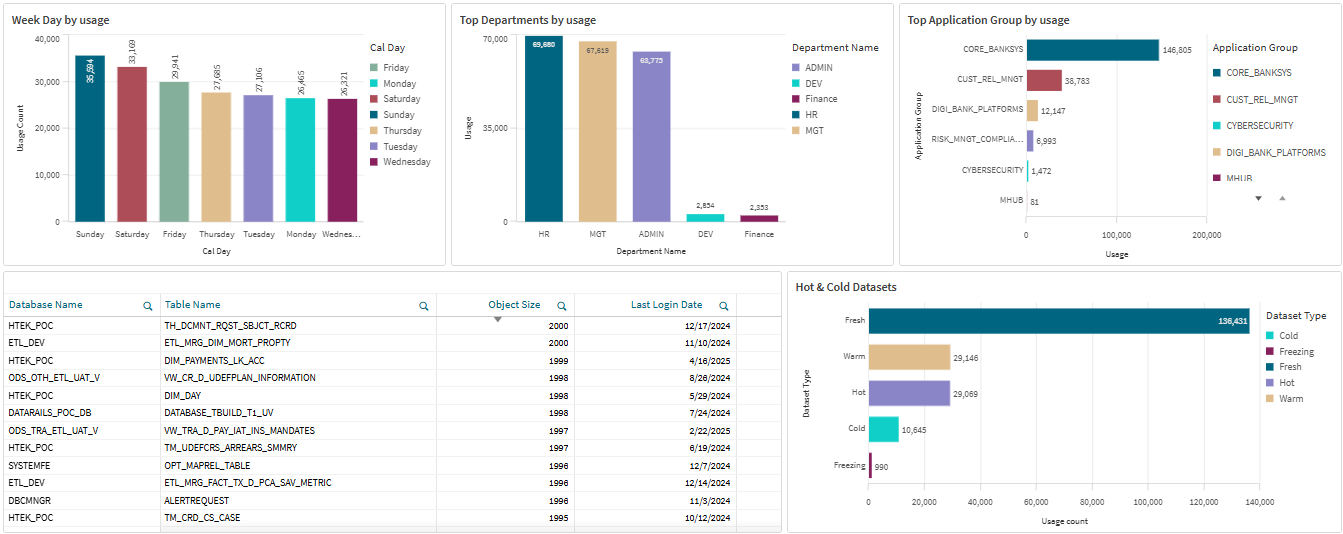 DataTrail - Usage Dashboard 2