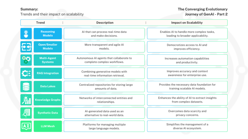 Trends and their impact on scalability