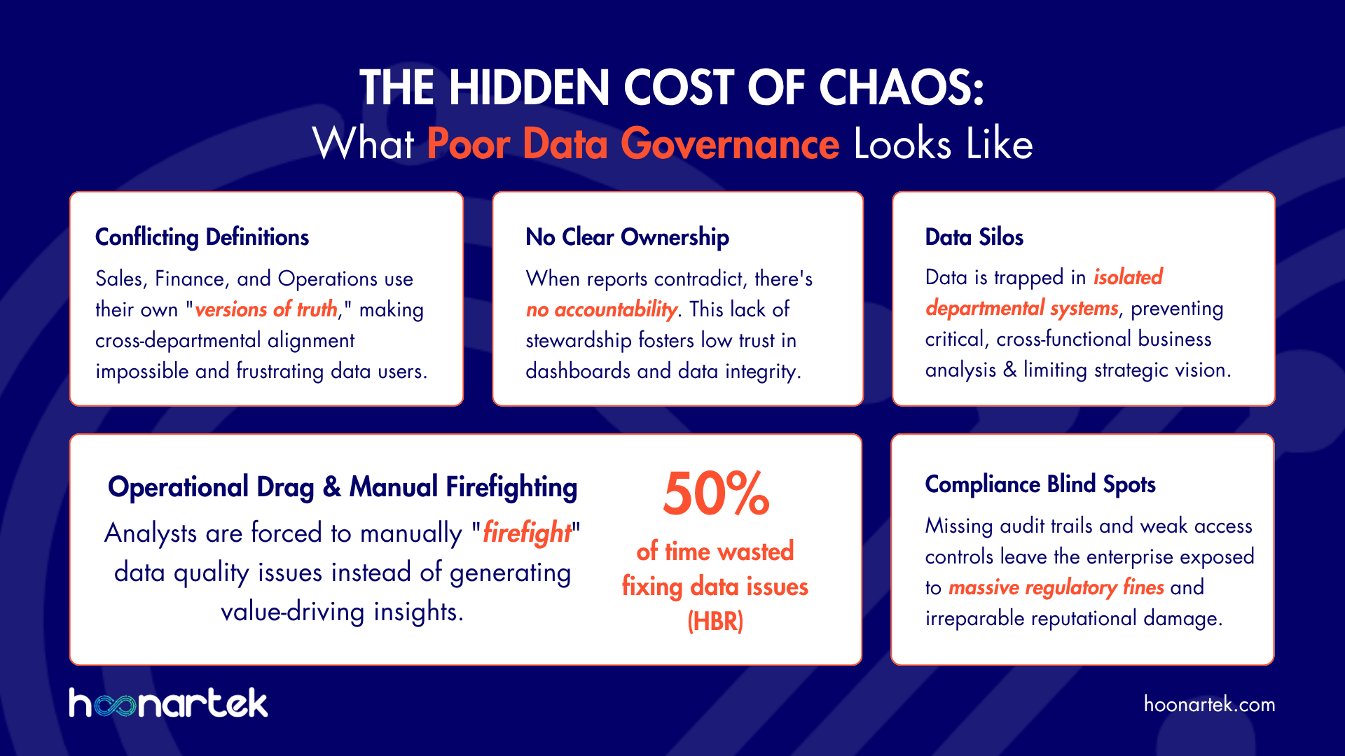 THE HIDDEN COST OF CHAOS: What Poor Data Governance Looks Like
