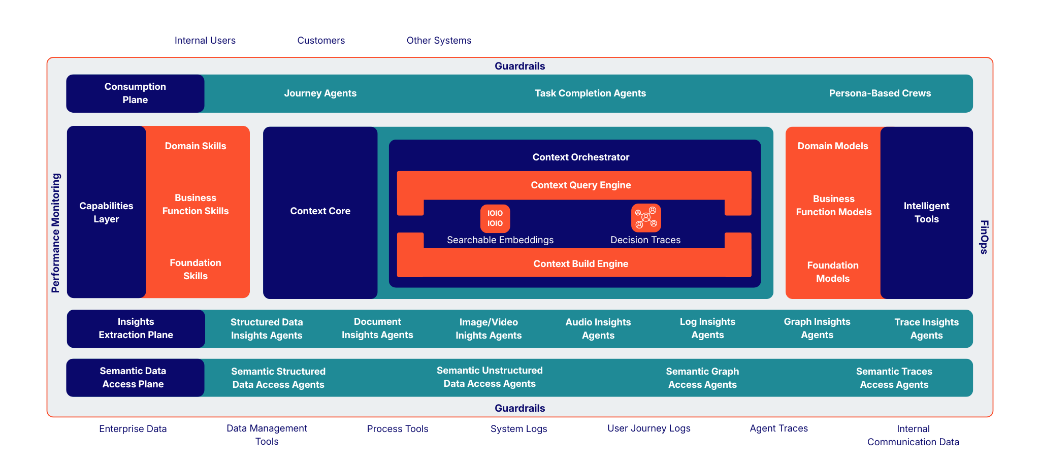 Functional Architecture Diagram v2