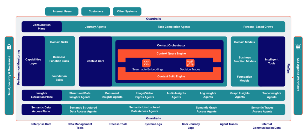 ClearView - Agentic Decision Intelligence Platform for Enterprises