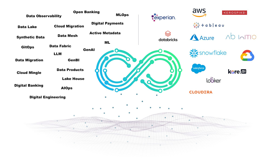 Where Enterprises ely on hoonartek