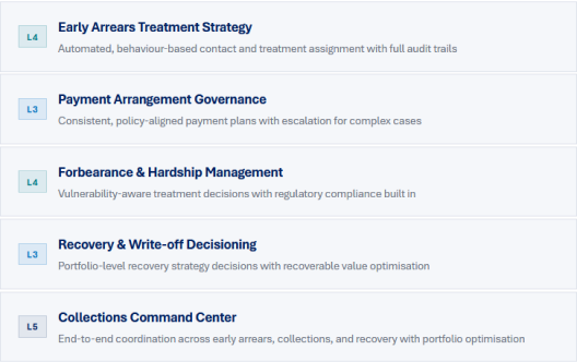 Collections Recovery