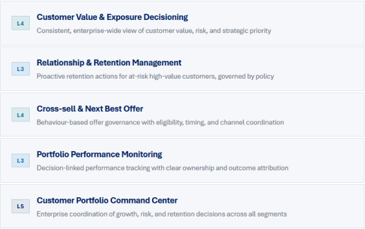 Customers Portfolio