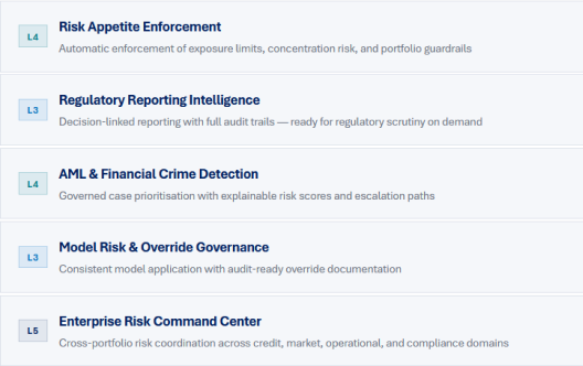 Risk and Compliance