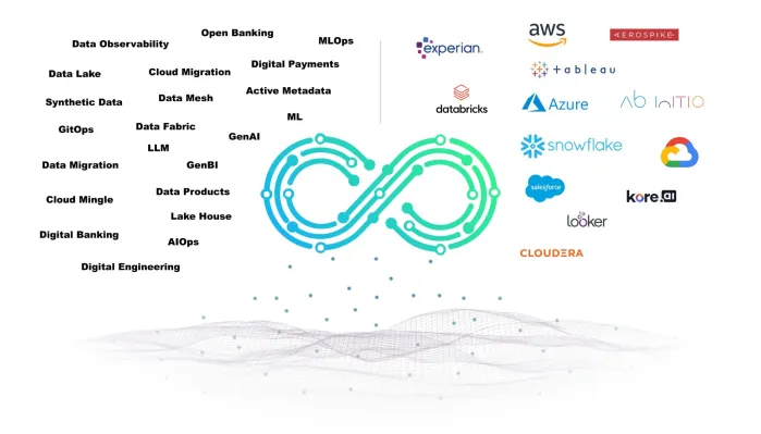 Where enterprises rely on Hoonartek